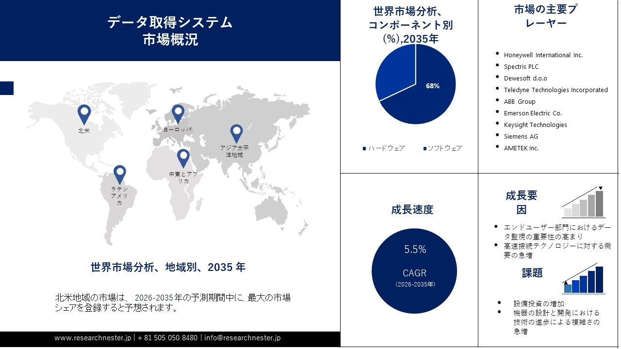 Data Acquisition System Market